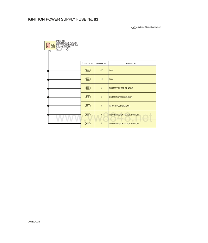 2019年日产新奇骏t32电路图-点火电源保险丝编号 83