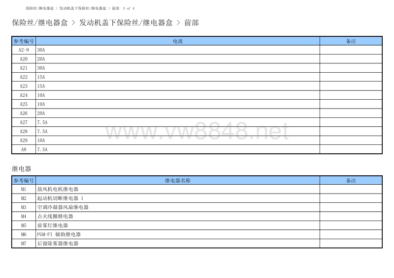 2012年东风本田crv发动机盖下保险丝继电器盒前部