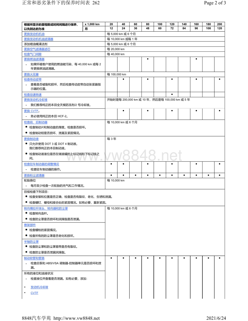 2015年本田奥德赛正常和恶劣条件下的保养时间表