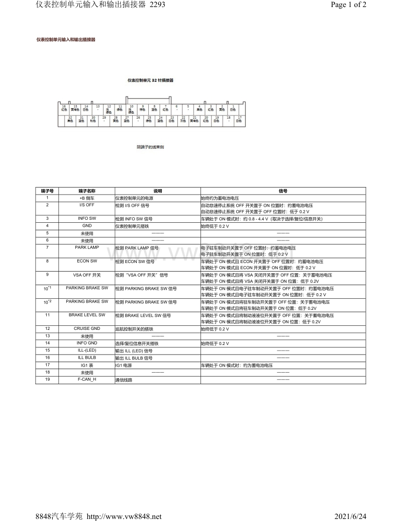 2015年本田奥德赛电脑端子图仪表控制单元输入和输出插接器