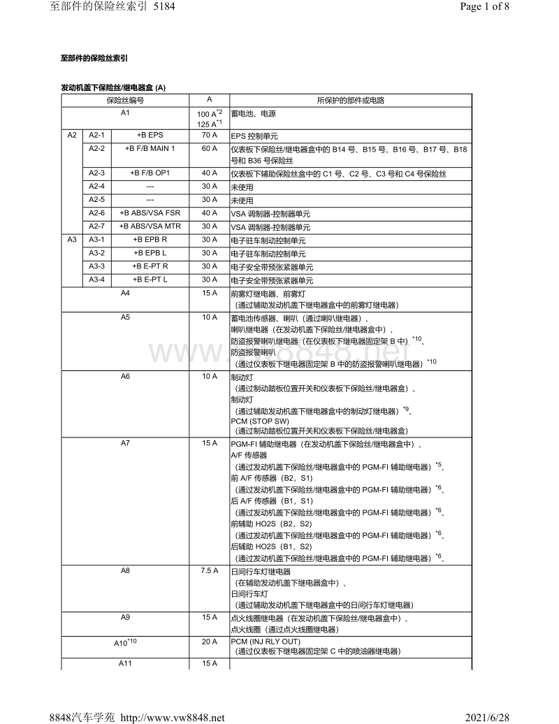 2014年本田雅阁-至部件的保险丝索引2.0l车型