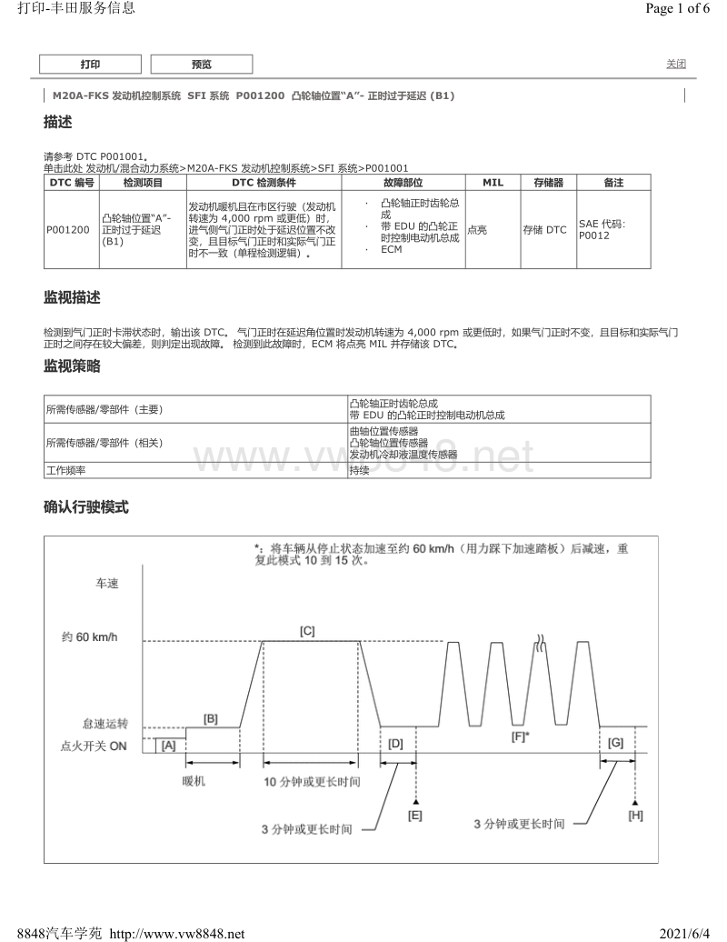 2018年chr奕泽m20a-fks发动机系统dtc-p001200_8848汽车学苑vw8848.