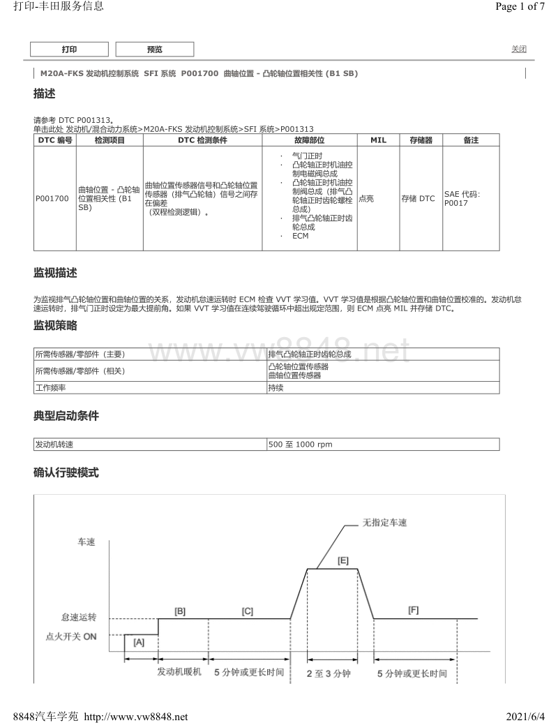 2018年chr奕泽m20a-fks发动机系统dtc-p001700_8848汽车学苑vw8848.