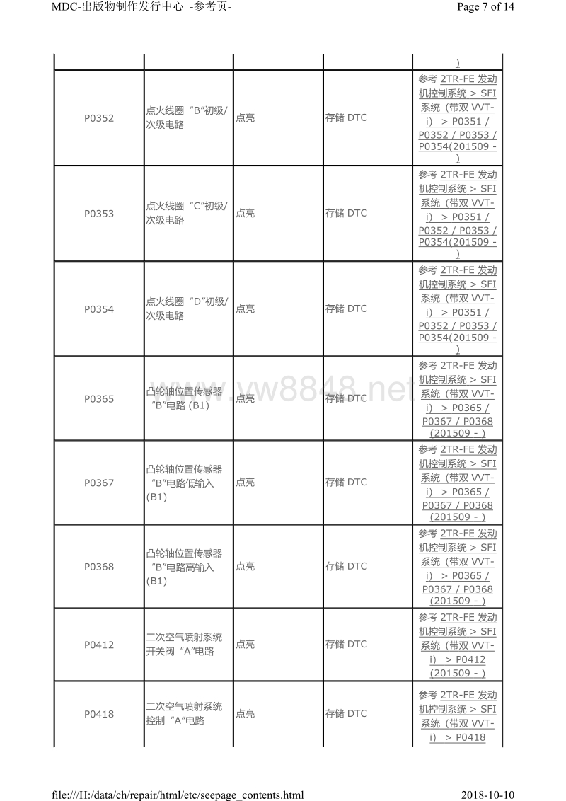 2010-2016丰田霸道2tr-fe发动机诊断故障码表