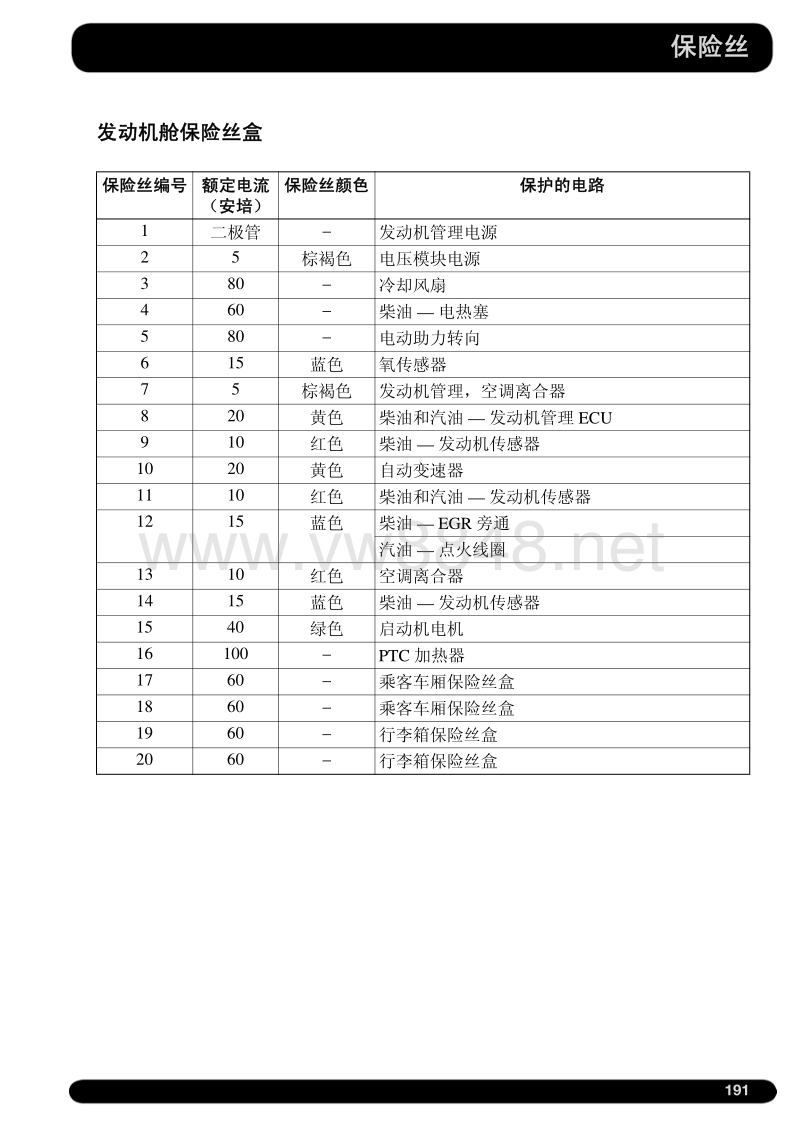 2014年路虎极光车主手册