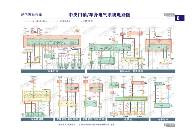 哈飞赛豹电路图