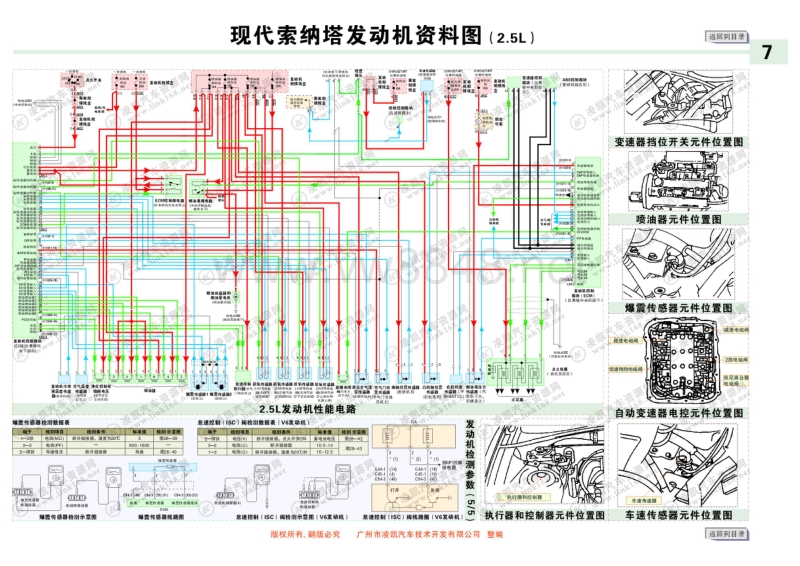 2003款北京现代索纳塔电路图