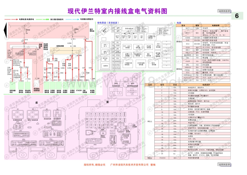 北京现代伊兰特电路图