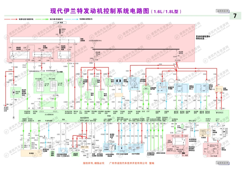 北京现代伊兰特电路图