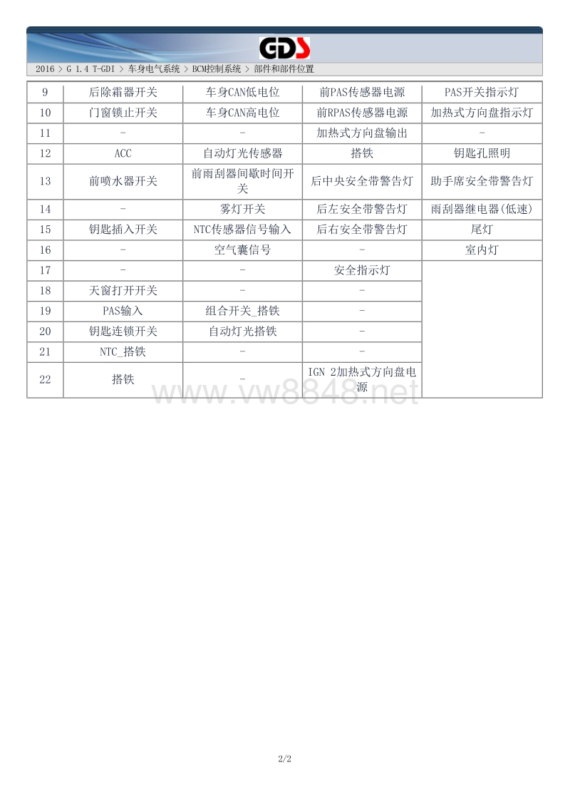 2016年北京现代领动维修手册g 1.6 mpi 车身电气