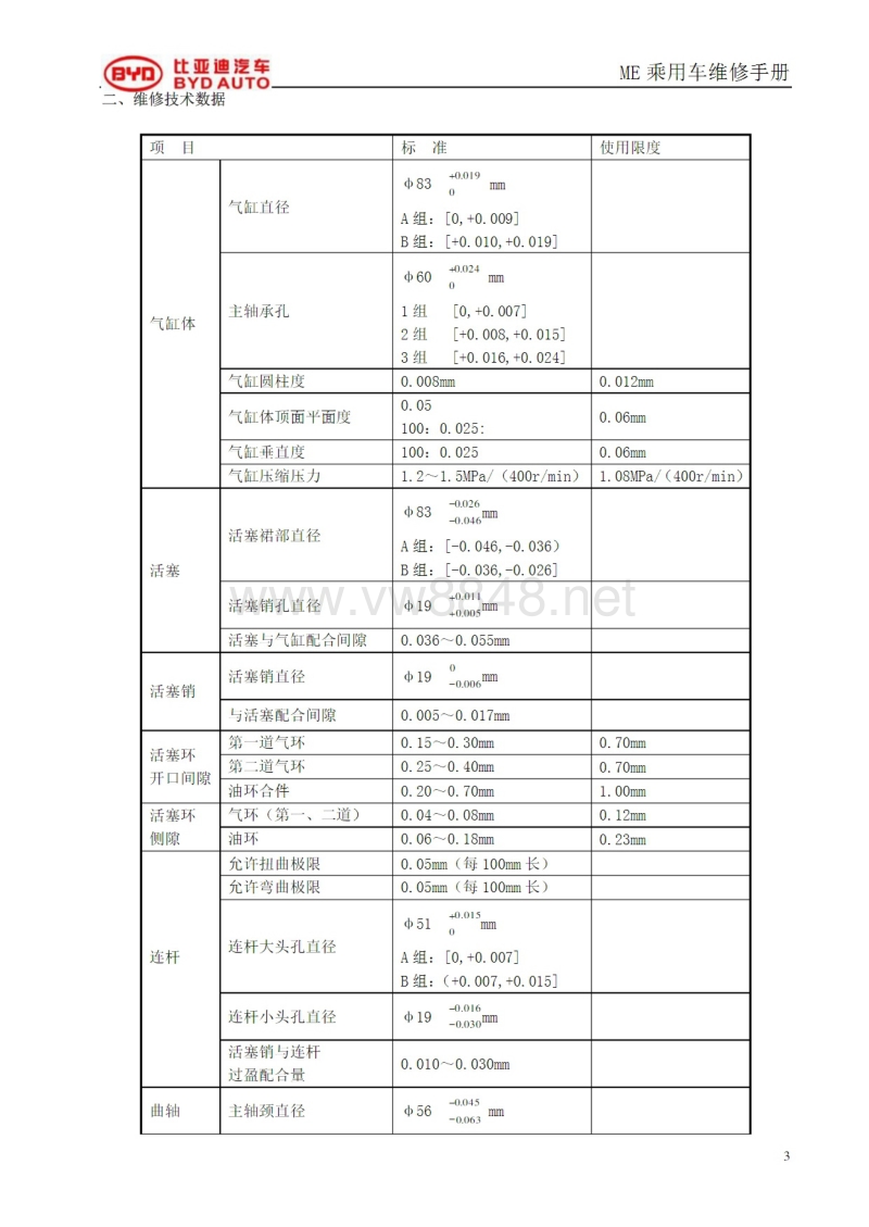 2017款比亚迪宋max维修手册