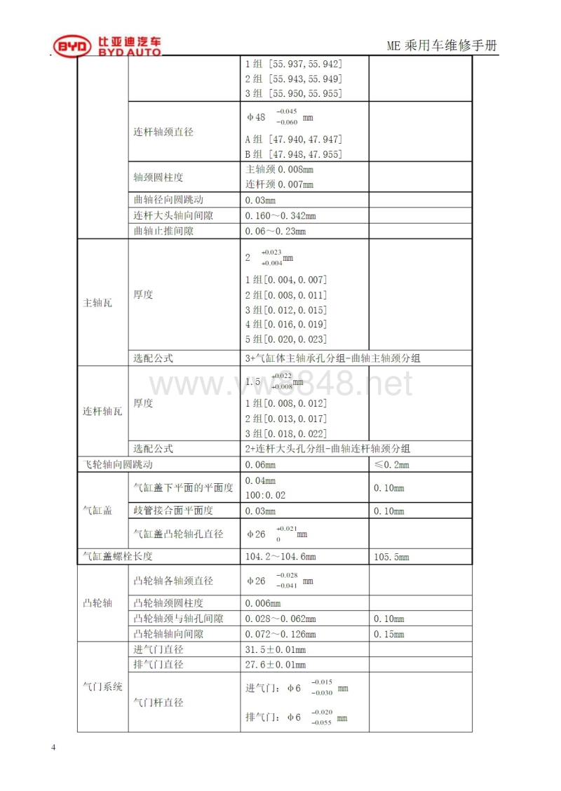 2017款比亚迪宋max维修手册