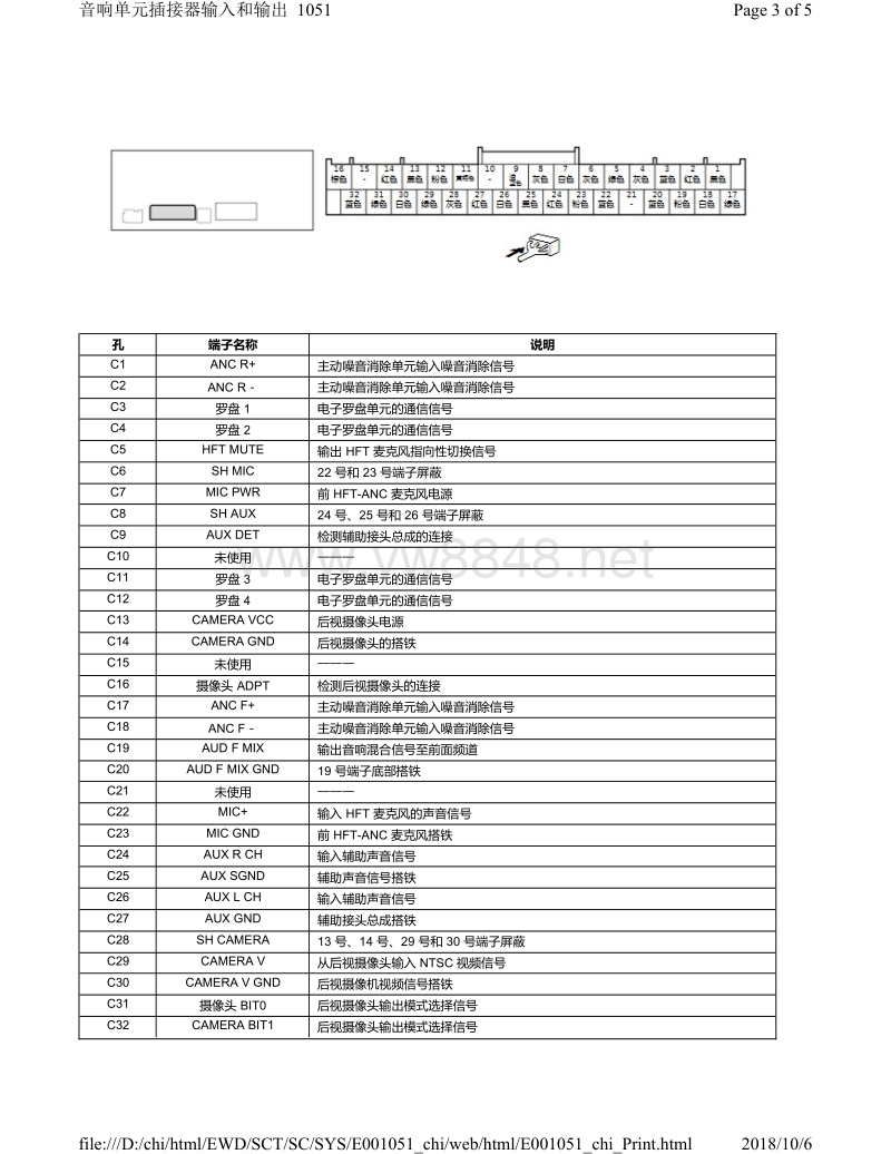 2018本田crv混合动力车型电脑端子图 音响单元插接器输入和输出 [彩色