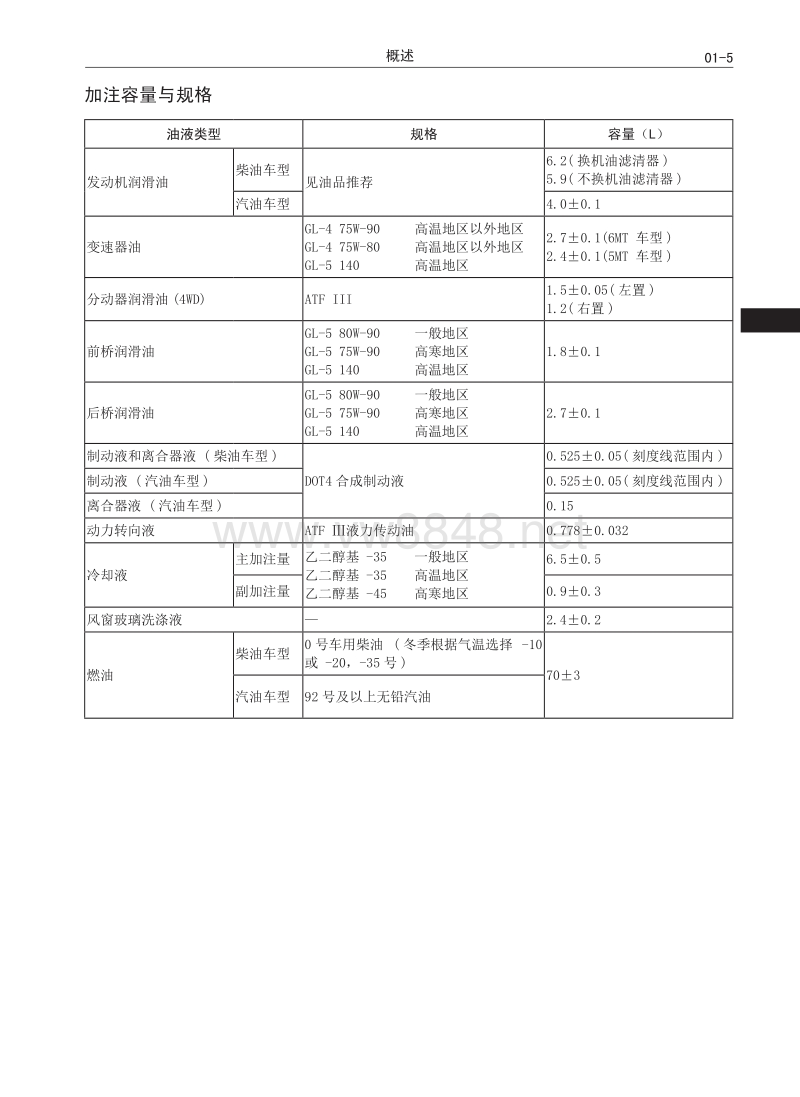 2017年长城风骏6皮卡原厂维修手册 概述