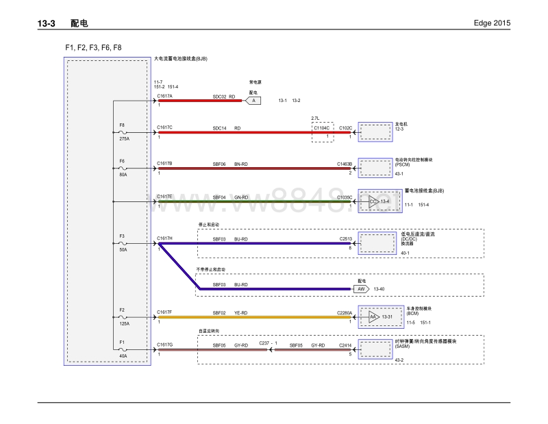 2015年长安福特锐界edge电路图 07-配电