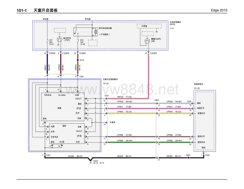 2015年长安福特锐界edge电路图 33-天窗开启面板