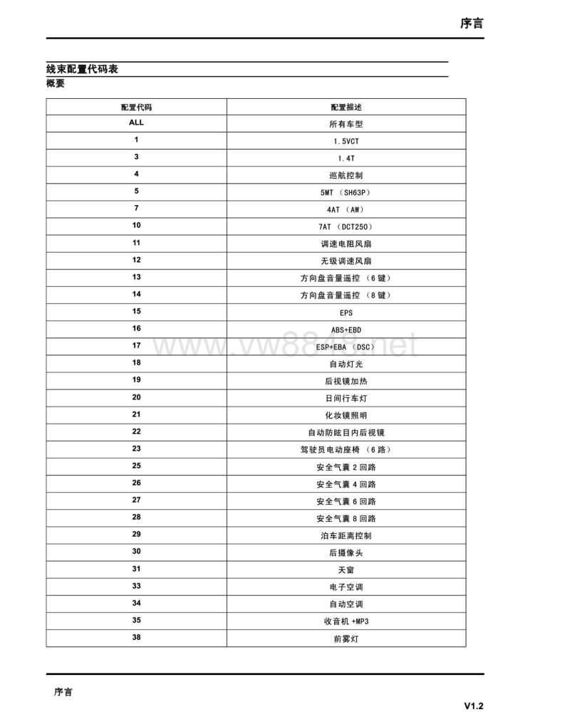 2015年上汽荣威360电路图 一般说明和保险丝