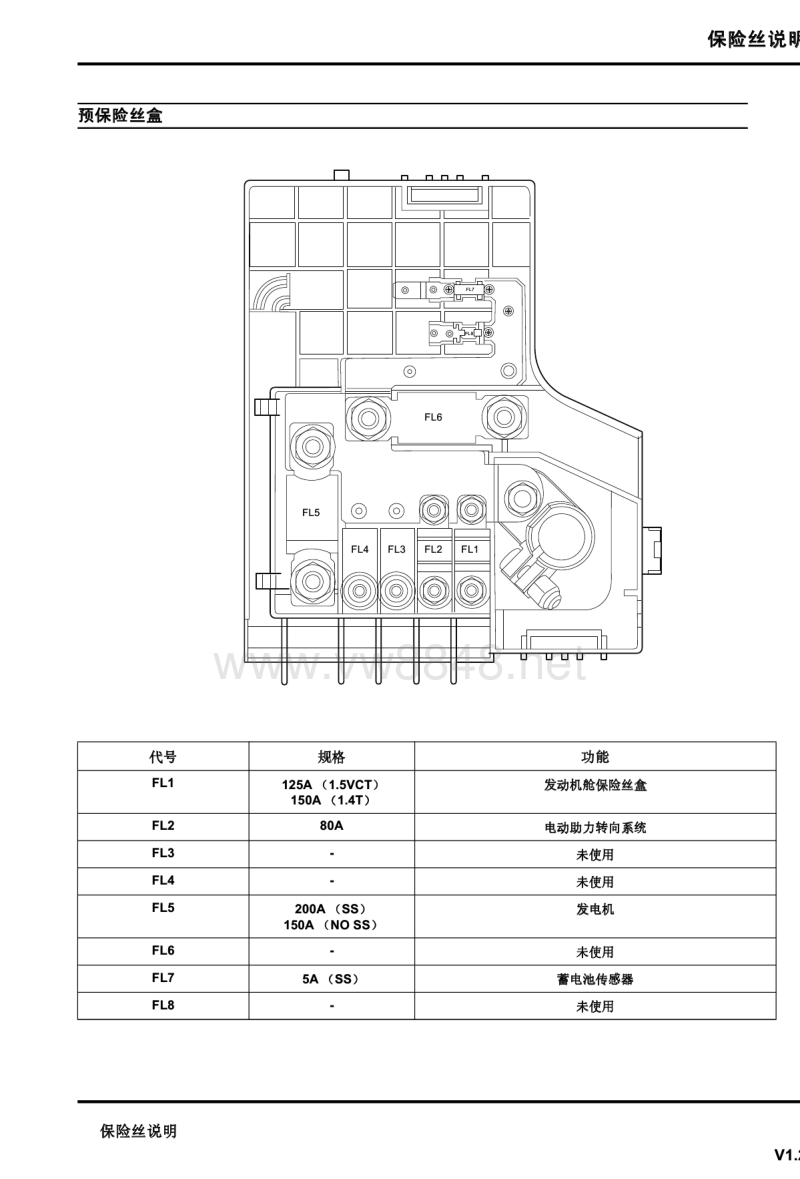 2015年上汽荣威360电路图 一般说明和保险丝