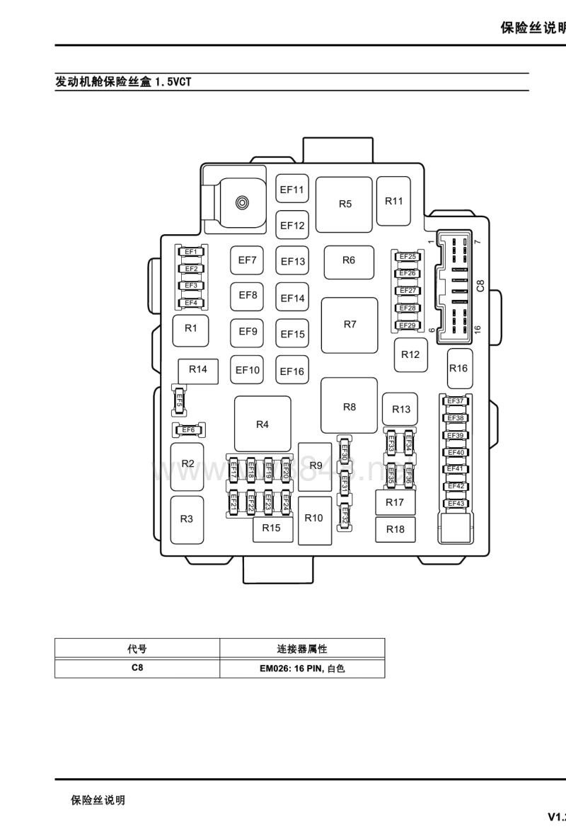 2015年上汽荣威360电路图 一般说明和保险丝