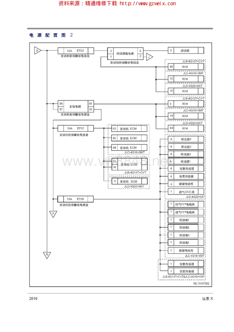 2016年吉利远景x6电路图 电源配置