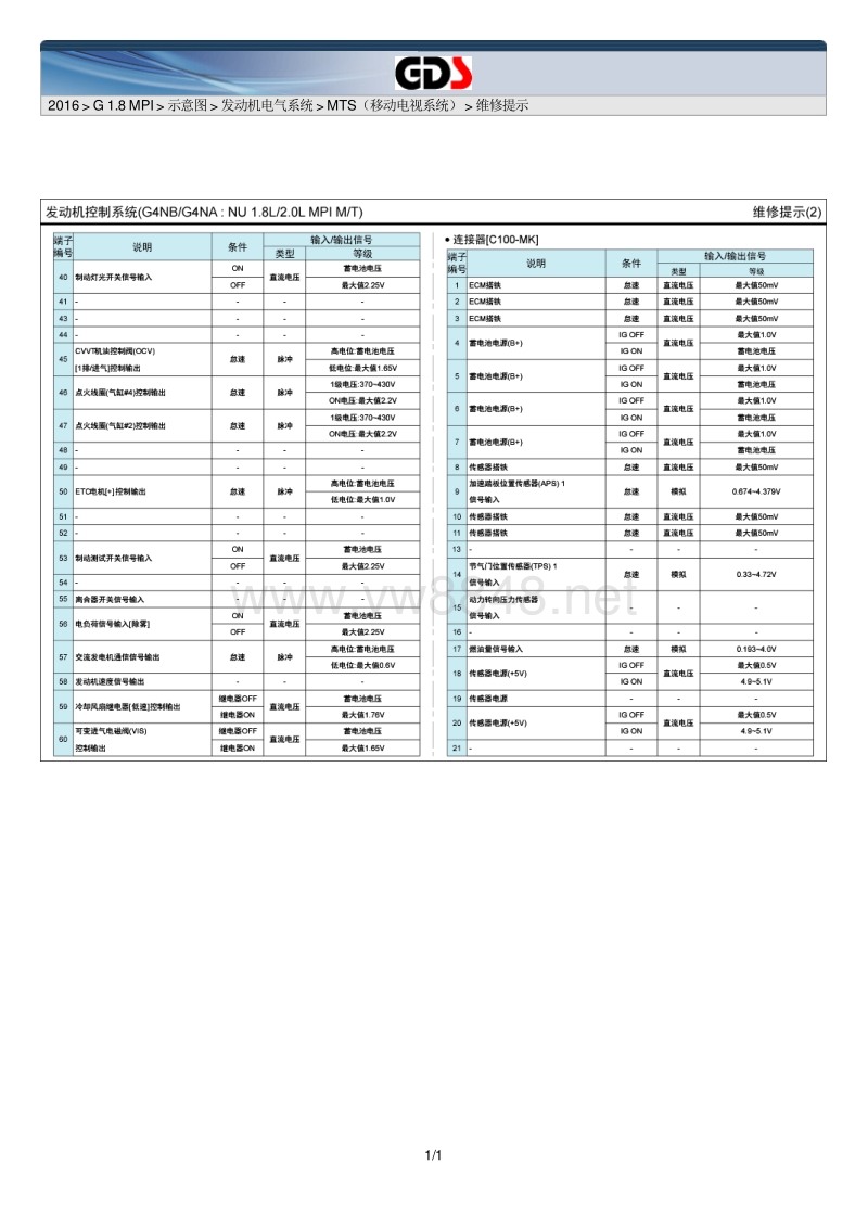 资源分类 现代汽车 电路图集 2016年北京现代名图电路图(cf)g1.