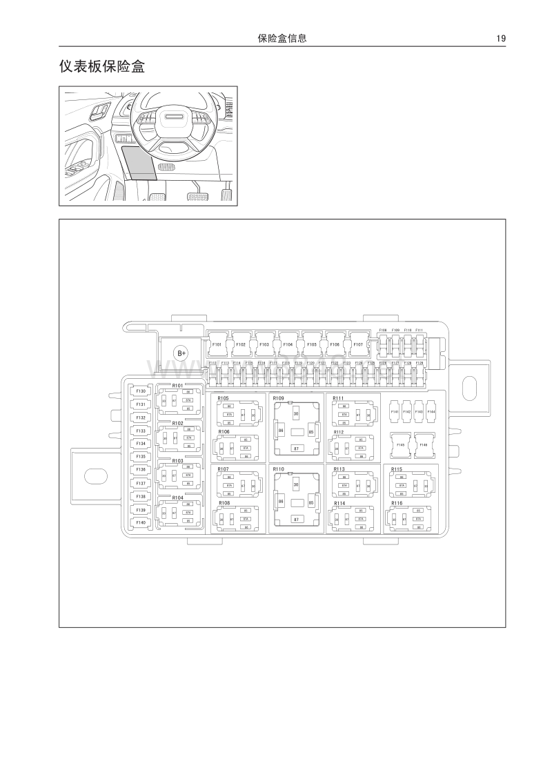 2017年长城哈弗h6电路图 03 保险盒信息