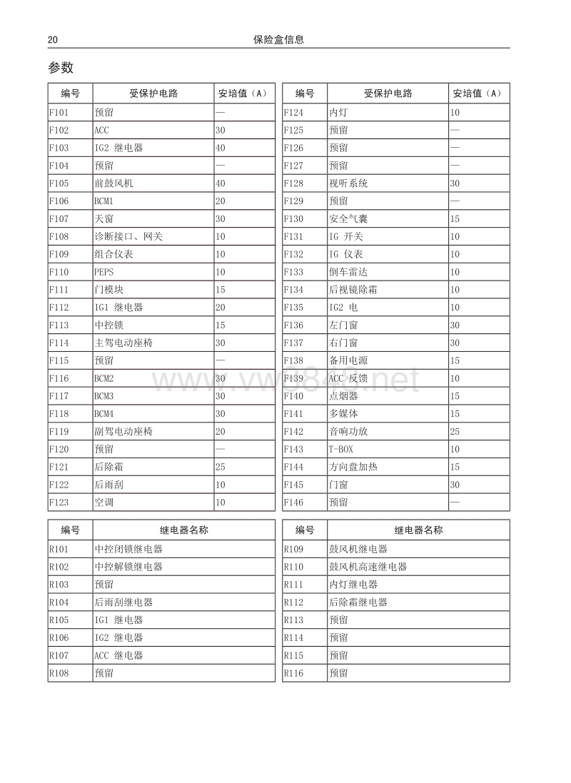 2017年长城哈弗h6电路图 03 保险盒信息