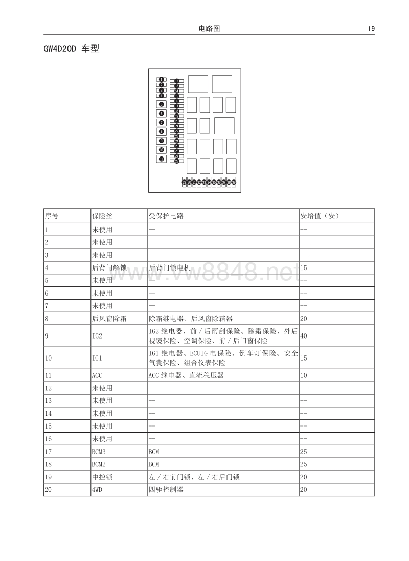 2016年长城哈弗h6运动版电路图03 保险盒信息