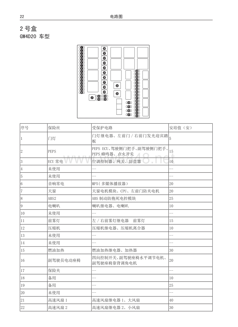 2016年长城哈弗h6运动版电路图03 保险盒信息