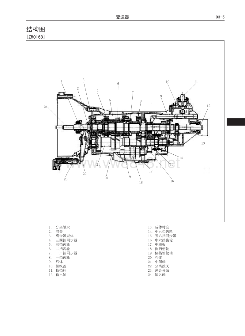 2017年长城风骏6皮卡维修手册 3.01 变速器(zm016b,zm