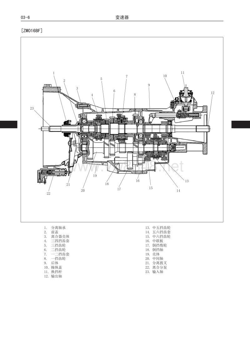 2017年长城风骏6皮卡维修手册 3.01 变速器(zm016b,zm