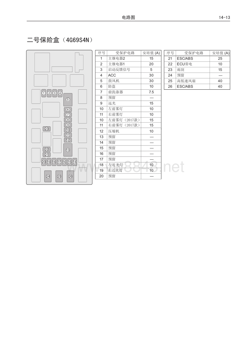 长城风骏6皮卡电路图 03 保险盒信息  云淡如烟  / 4 下载费用:30金币