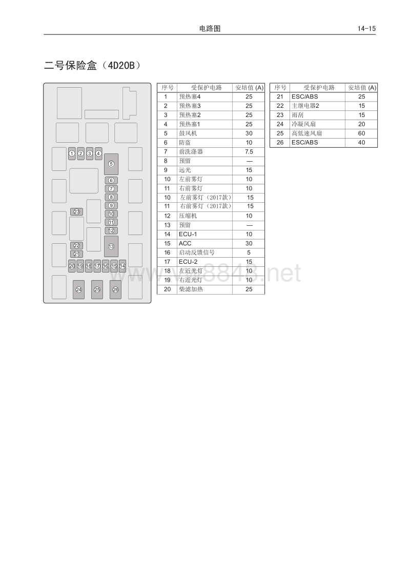 2017年长城风骏6皮卡电路图 03 保险盒信息