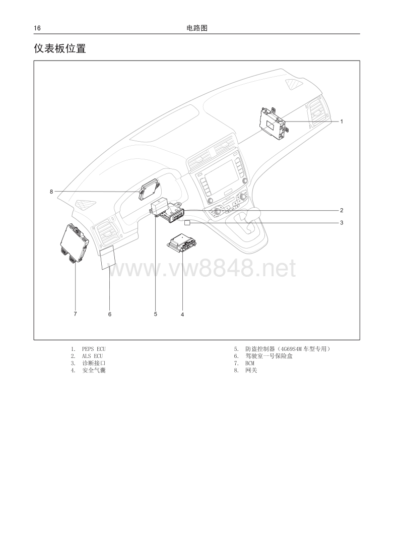 2016年长城哈弗h6运动版电路图02 模块位置图
