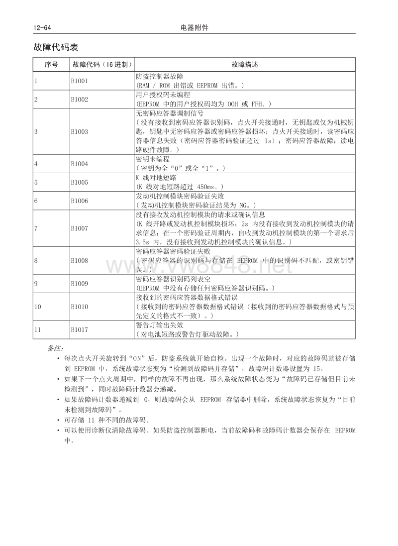 2017年长城风骏5维修手册 12.07 发动机防盗系统