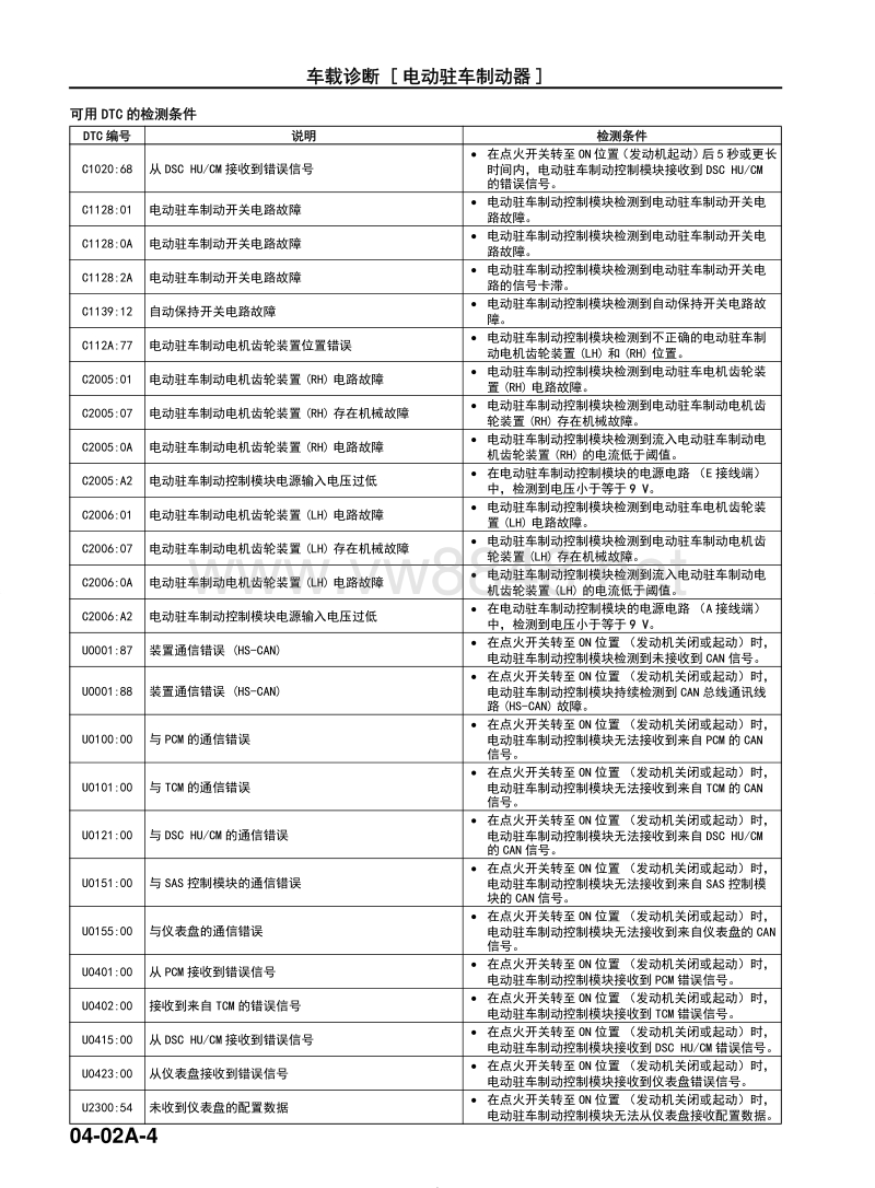 2018马自达cx4技术指导手册 制动