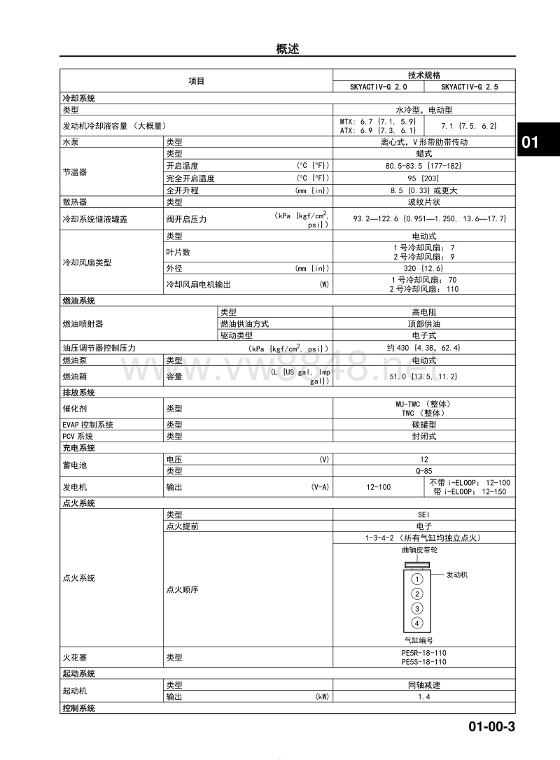 2018马自达cx4技术指导手册 发动机