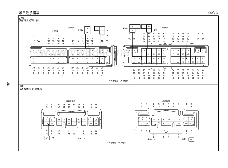 2018马自达cx4电路图 00c 常用连接器表