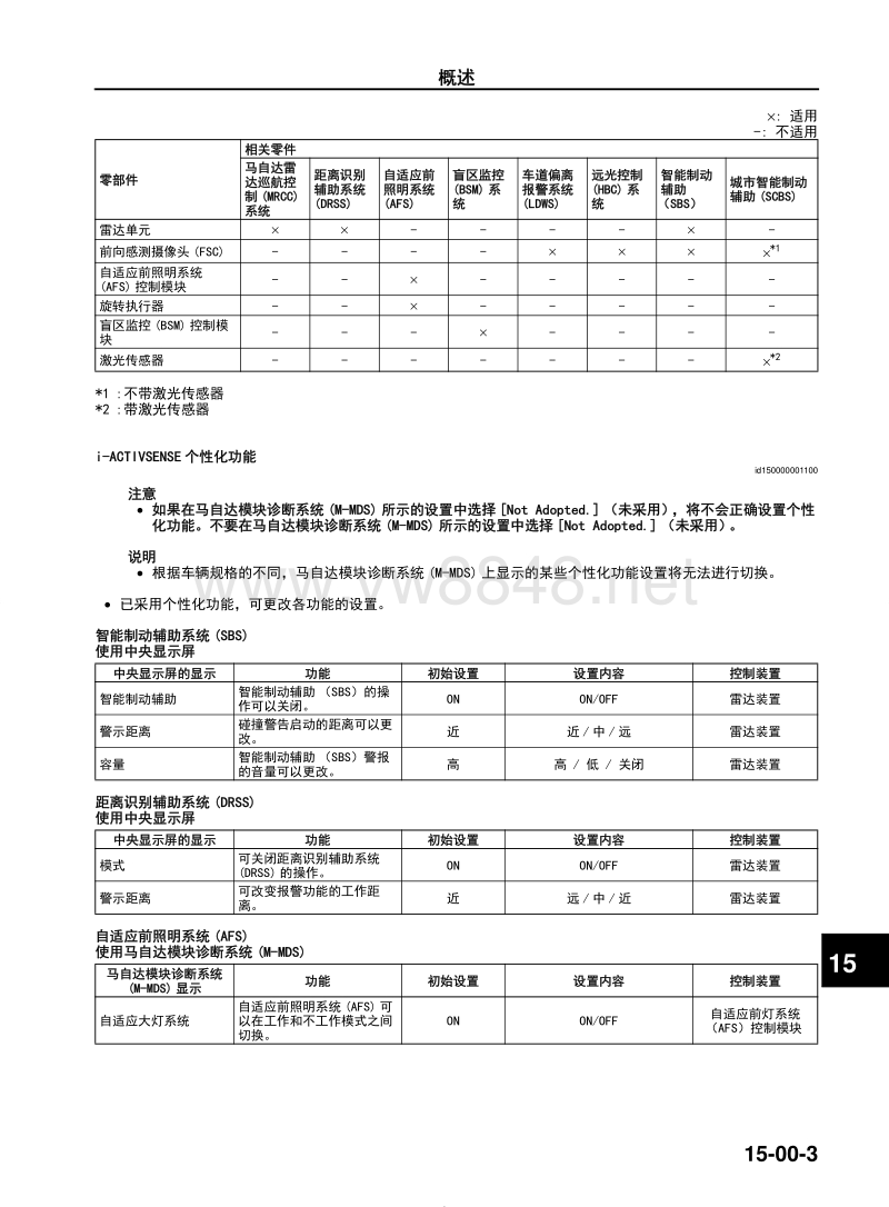 2018马自达cx4技术指导手册 i-activsense