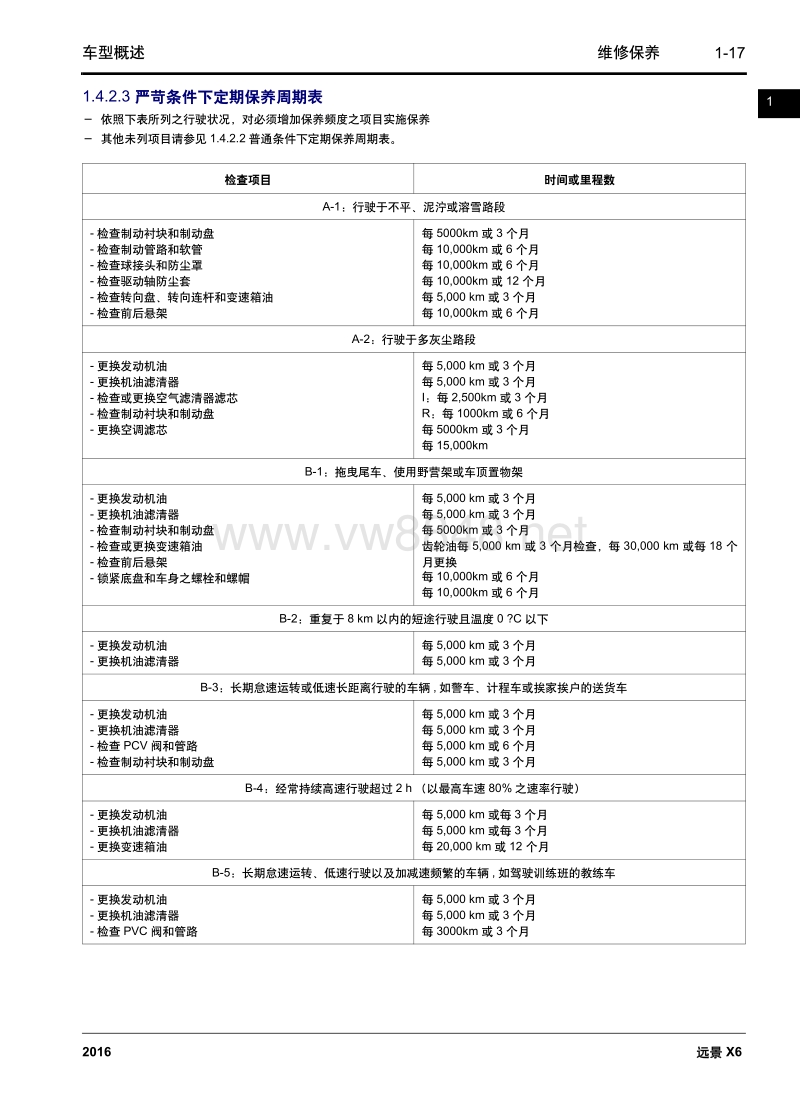 2016年吉利远景x6车型概述 1.04 维护保养