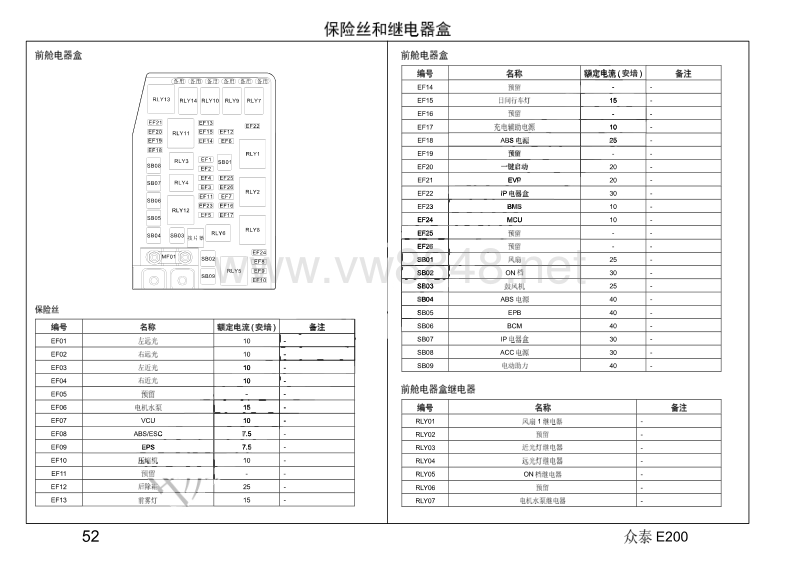 2016年众泰e200电路图 05-保险丝和继电器盒