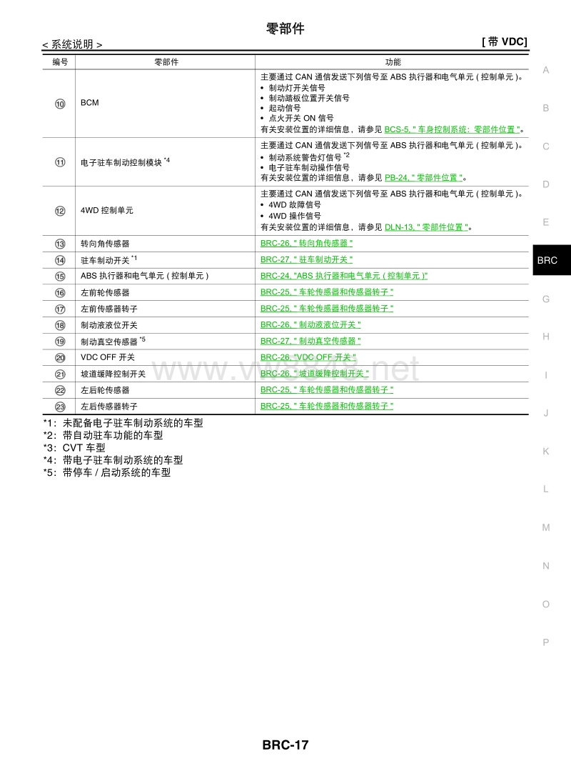 2017年东风日产奇骏维修手册 带vdc的abs系统