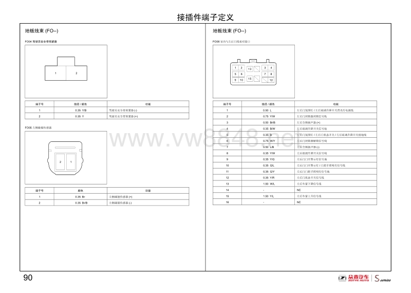 2016年众泰汽车sr7电路图 09-接插件端子定义