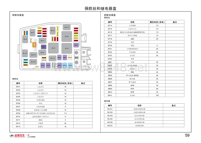 2016年众泰汽车sr7电路图 05-保险丝和继电器盒