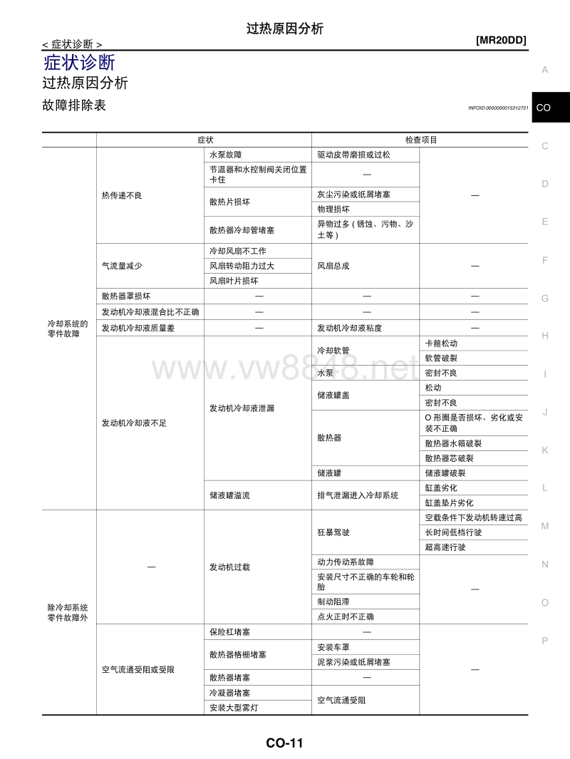 2017年东风日产奇骏发动机维修手册 发动机冷却