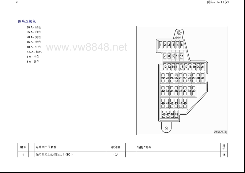 2014年一汽大众宝来电路图 安装位置-保险丝