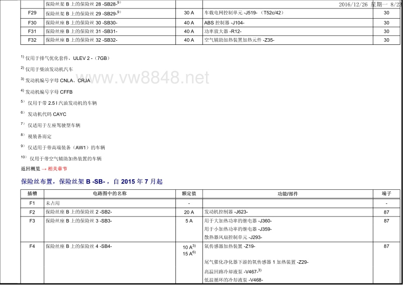 2015年一汽大众新捷达电路图 安装位置:保险丝