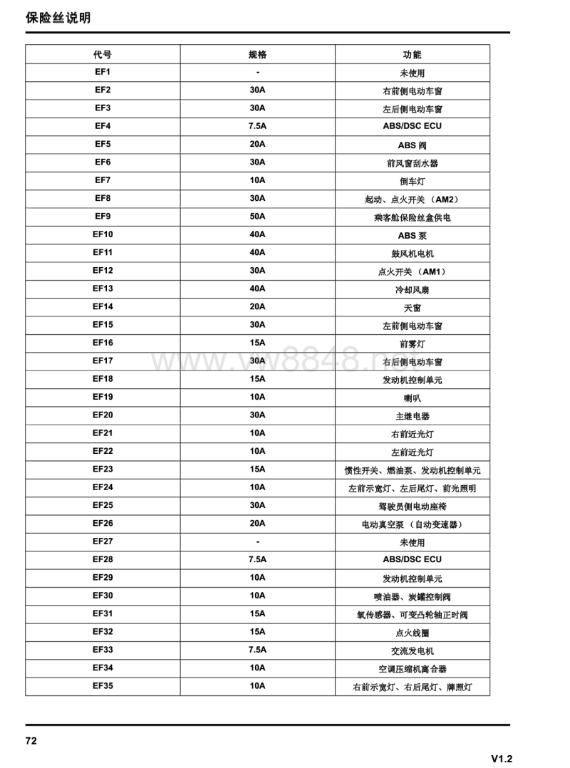 2013年上汽荣威350电路图 03-保险丝说明