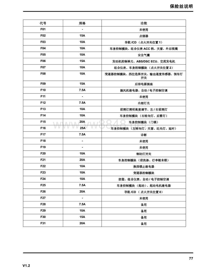 2013年上汽荣威350电路图 03-保险丝说明