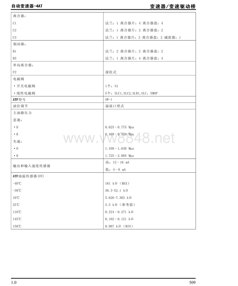 2014年上汽名爵gt锐行维修手册 18-自动变速器4at